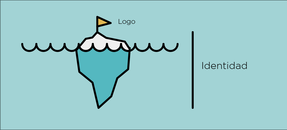 icebert-identidad-corporativa